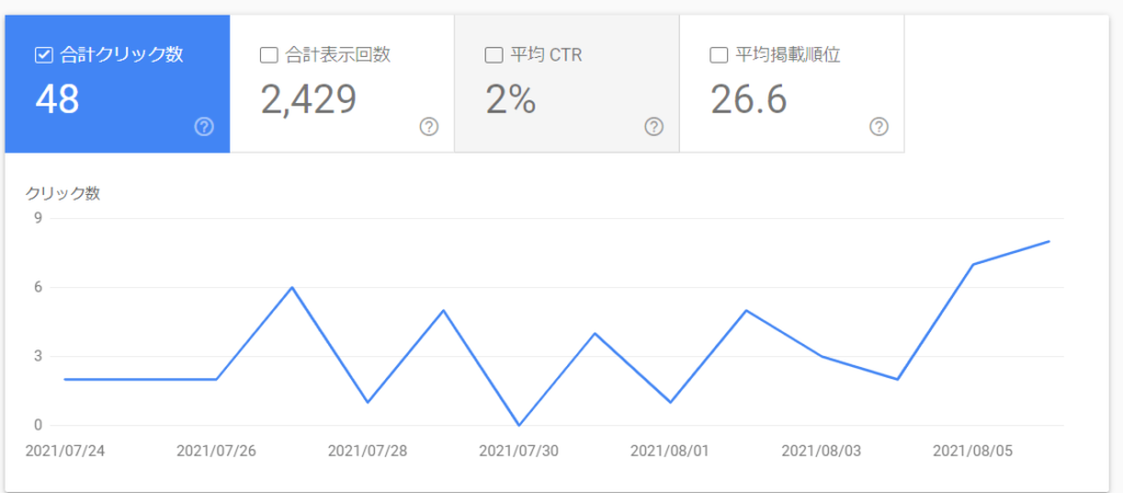 合計クリック数